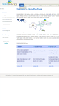 Mobile Screenshot of globalbedbank.com